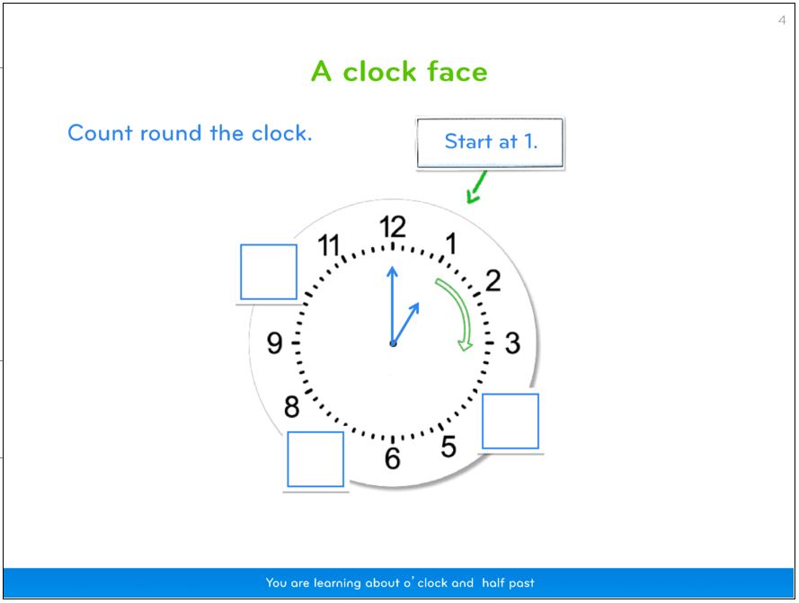 Teaching Time & Telling the Time To KS1 & KS2 A New FailSafe Method