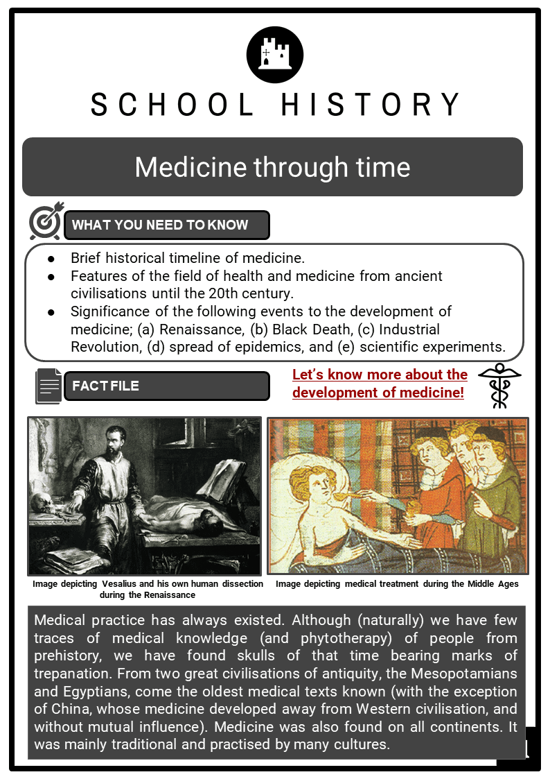 Medicine Through Time Worksheets | KS3 &  KS4 Lesson Resources