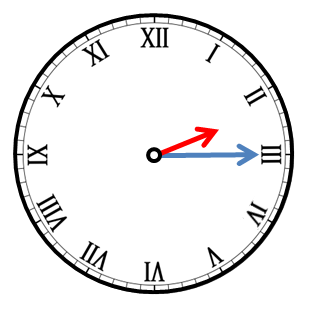 Tell the Time for Quarter To and Quarter Past Using Roman Clock ...