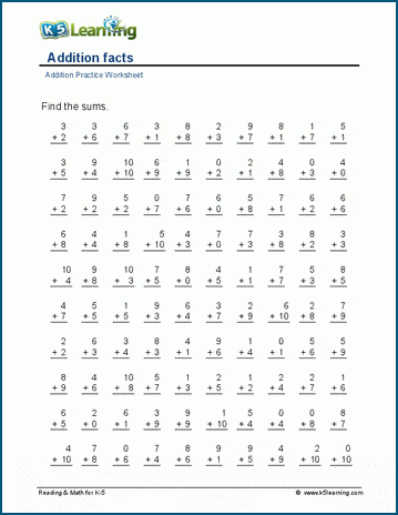 Addition facts 0-10 (100 questions) worksheets | Worsheets library