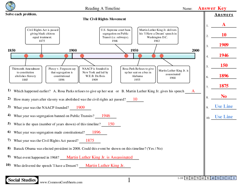 Timeline Worksheets