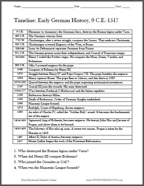 Timeline: Early German History, 9 C.E.-1517 | Student Handouts