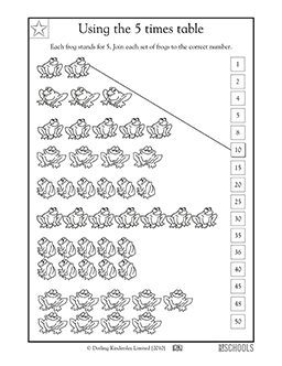 Using the 5 times tables, part 2 | 3rd grade Math Worksheet ...