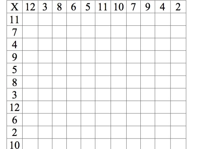 Maths - ALL LEVELS - Times Tables Grids - including Random Grids ...