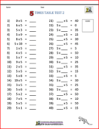 Times Table Tests - 2 3 4 5 10 Times Tables