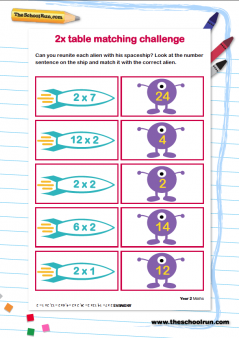 Learning the 2 times table: tips and tricks | TheSchoolRun