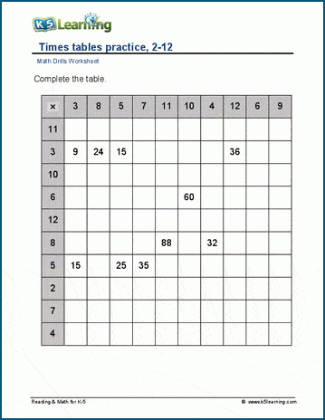 times tables practice worksheet