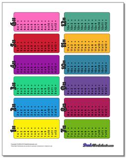 times tables worksheet 1 12