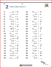 Multiplication Table Worksheets Grade 3