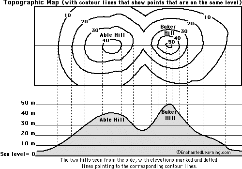 topographic map reading worksheet answers