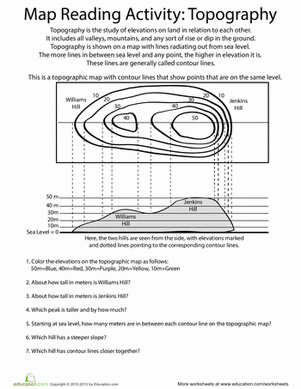Topography for Kids | Worksheet 