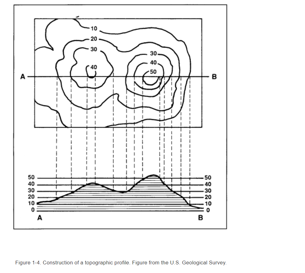 centimeters Worksheet 1C. Grid for topographic | Chegg.com
