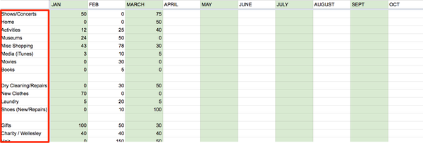 Spreadsheet to Track Spending