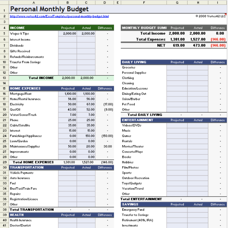 25 Best Google Sheets Expense Tracker Templates - Undebt.it Blog