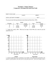 Comparative Advantage and Gains from Trade Worksheet for 11th ...