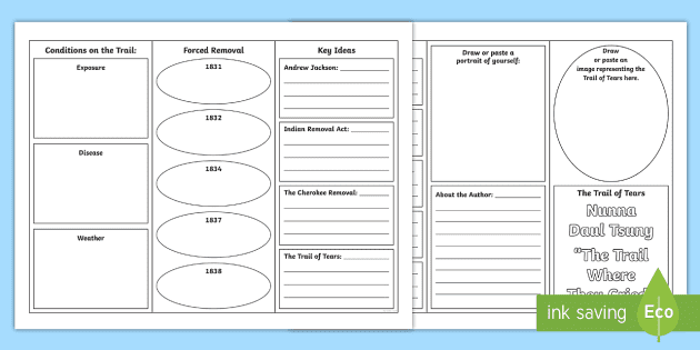 The Trail of Tears Informational Pamphlet (Lehrer gemacht)