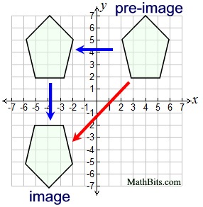 Special Sequences (Composition) of Transformations ...