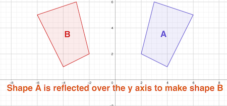 transformation of geometric shapes