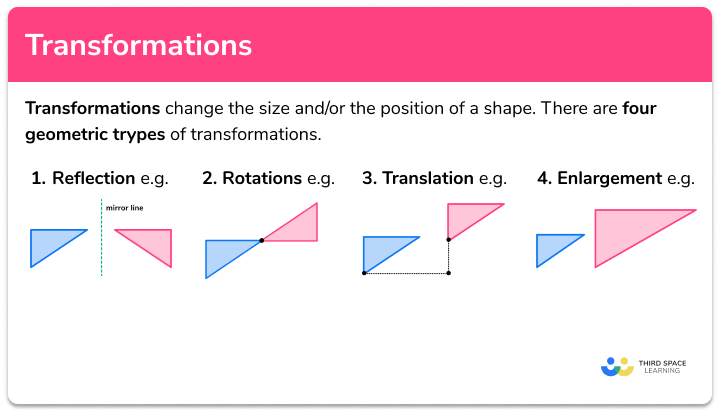 transformation of geometric shapes