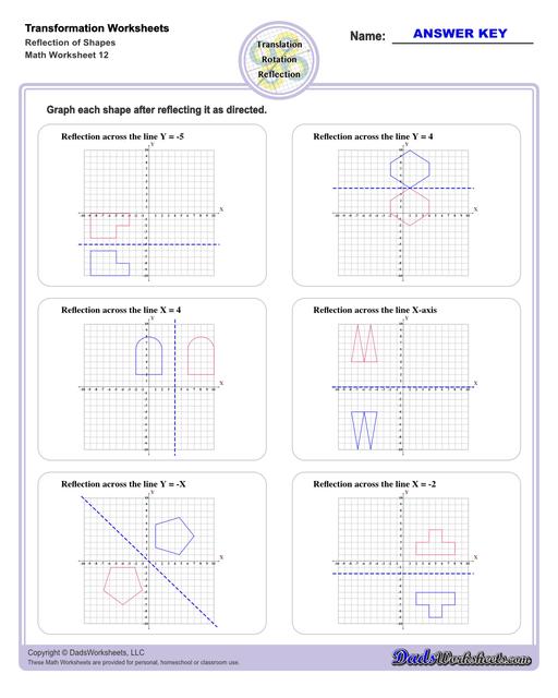 Transformation Worksheets