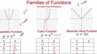 transformations of functions worksheet
