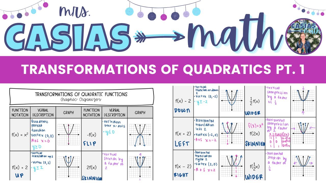 transformations of quadratic functions worksheet