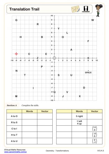 Translations on the Coordinate Plane Worksheet | PDF Printable ...