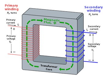 Transformer Worksheet | Quizizz