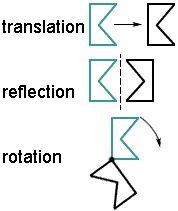 translation and rotation worksheet