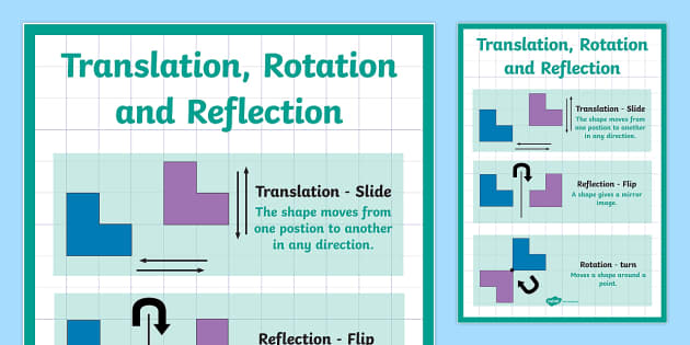 Transformation Poster | NZ Maths Resources (teacher made)