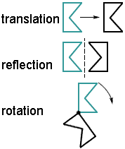 HSG.CO.A.3, HSG.CO.A.4 and HSG.CO.A.5: Rotation, reflection, and ...