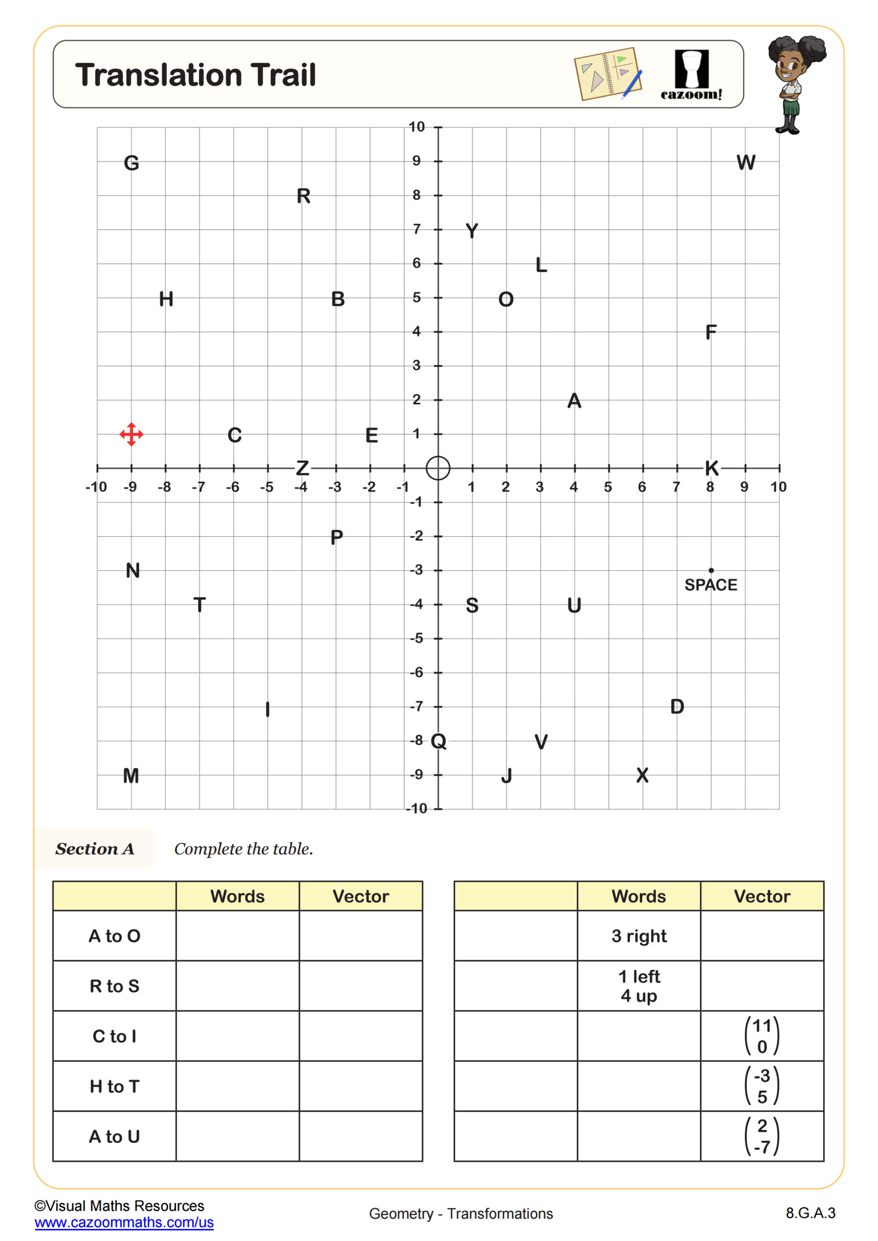 Translations on the Coordinate Plane Worksheet | PDF Printable ...