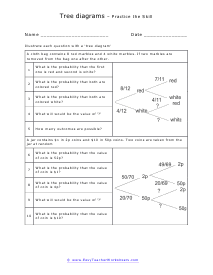Burger tree diagram worksheet | Live Worksheets - Worksheets Library