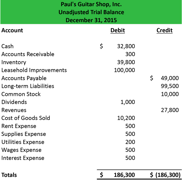 Trial Balance - Example | Format | How to Prepare Template ...