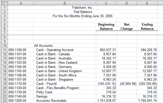 Dynamics GP Trial Balance in Excel using FRx