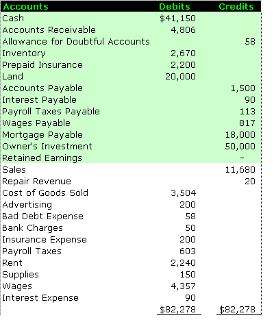 trial balance worksheet template