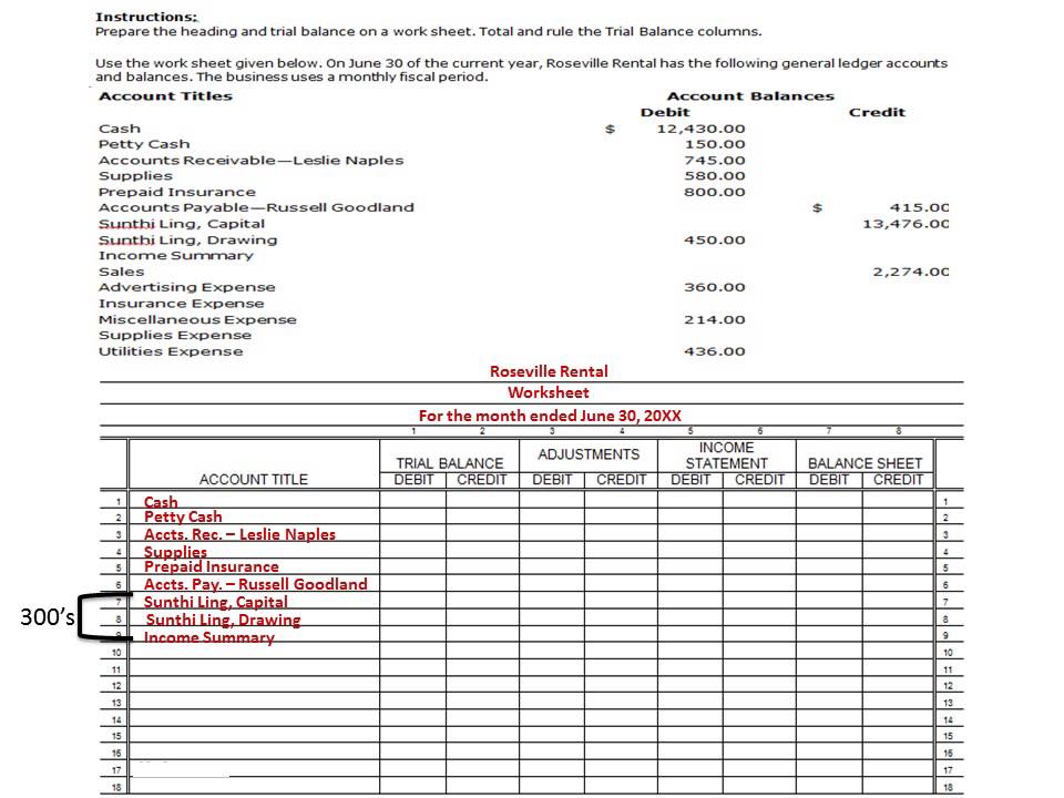 Recording the trial balance on a work sheet Chapter 6.1