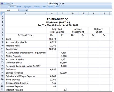 Solved) - (Worksheet and Balance Sheet Presentation) The adjusted ...