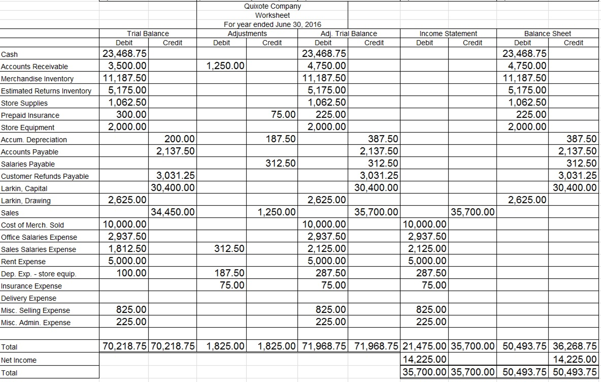 trial balance worksheet
