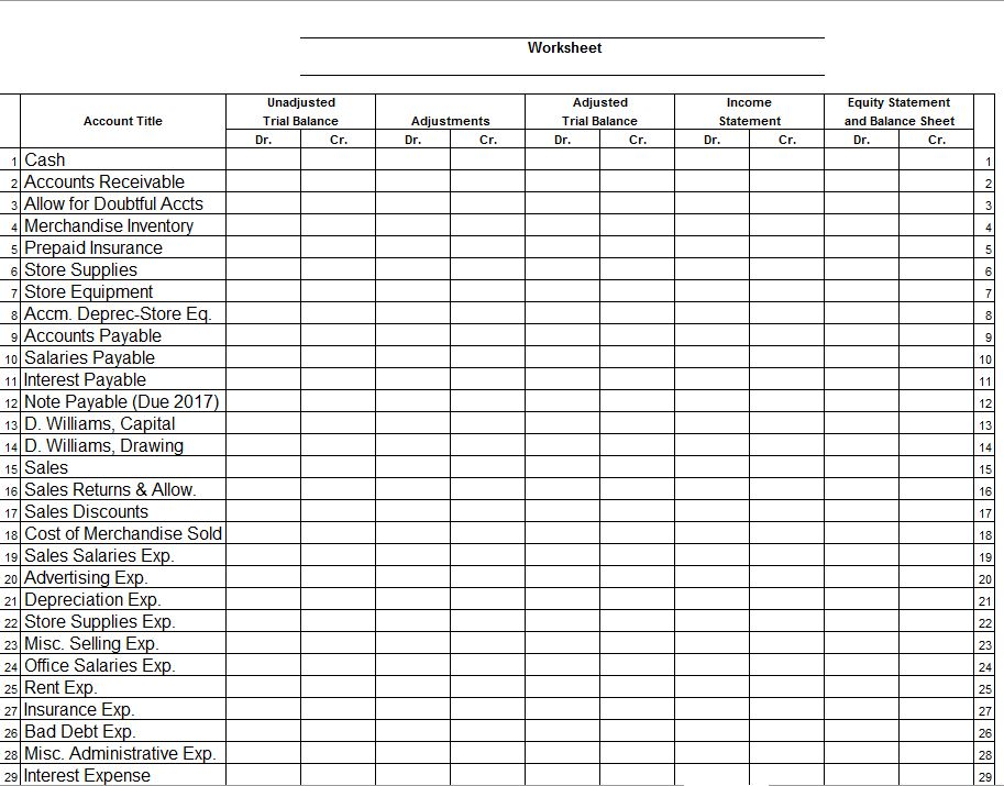 Solved Worksheet Unadjusted Trial Balance Adjusted Trial | Chegg.com