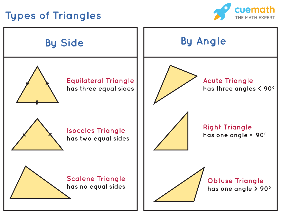 Properties of a Triangle - Formulas, Theorems, Examples