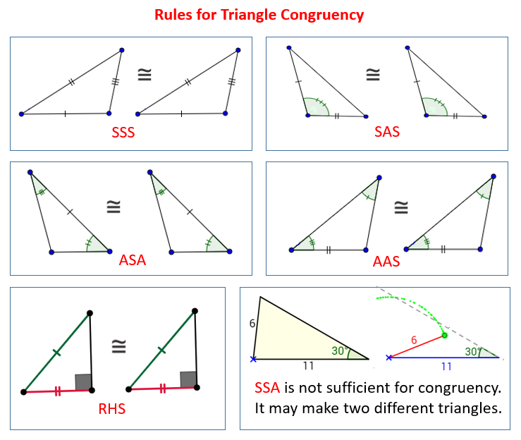 How To Prove Triangles Congruent - SSS, SAS, ASA, AAS Rules (video ...