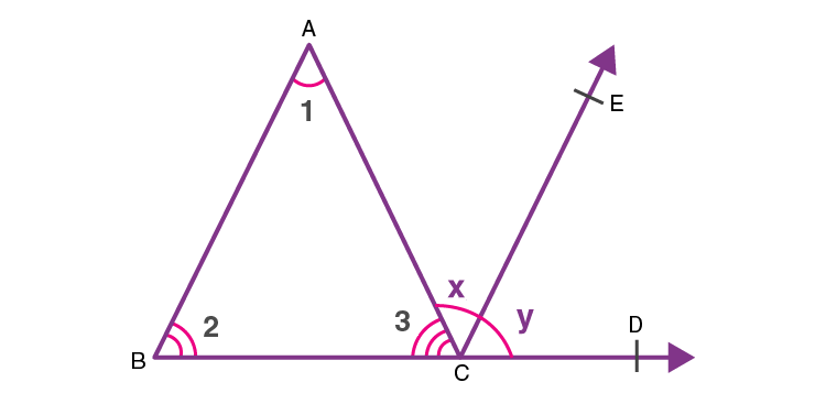 Exterior Angle Theorem - Proof &  Examples (Exterior Angle Property ...