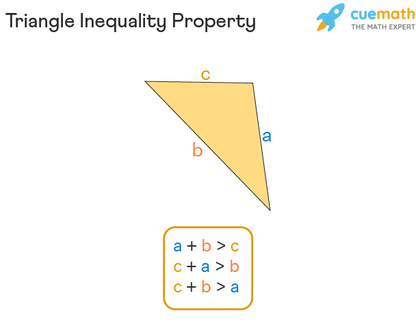 triangle inequality properties worksheet answers