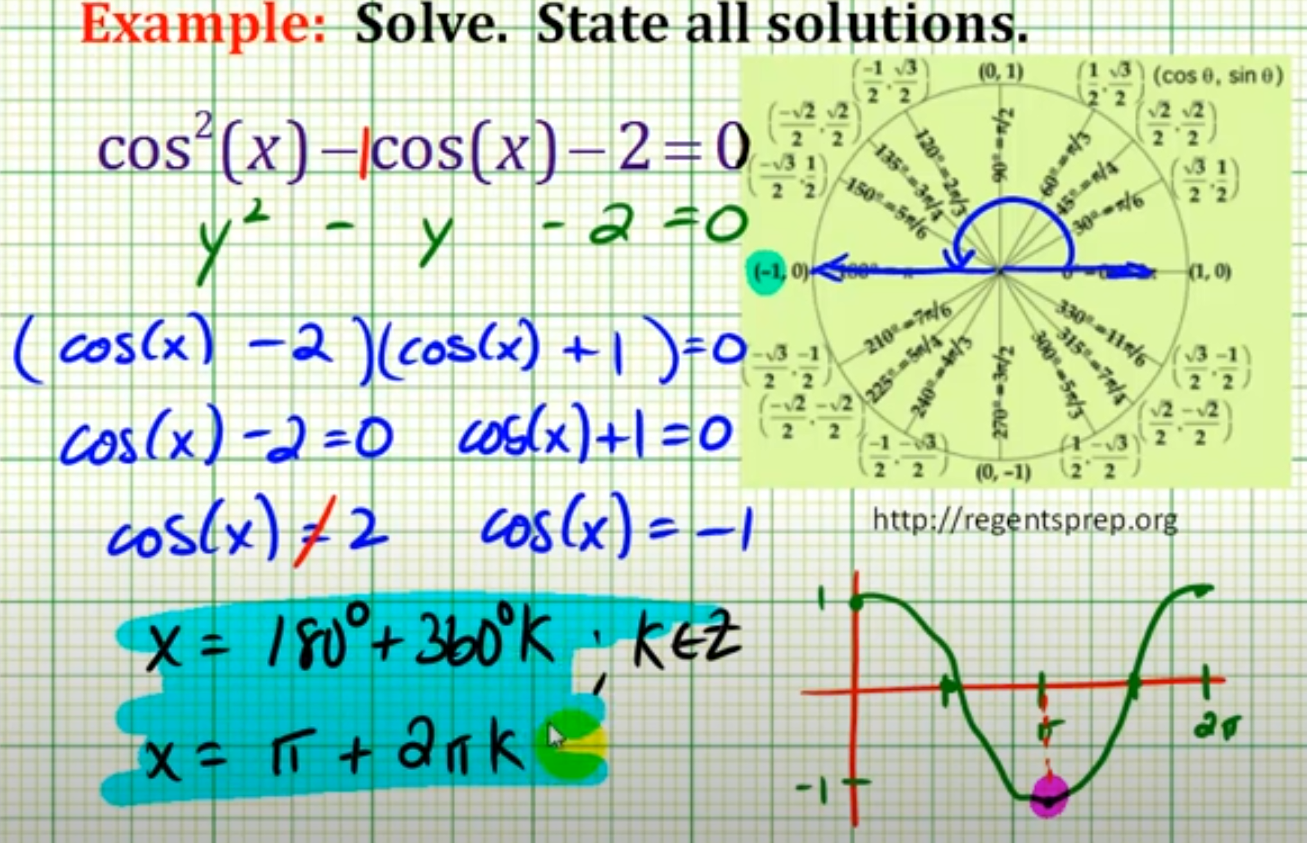 Worksheet of trigonometric identities . we also use algebraic ...