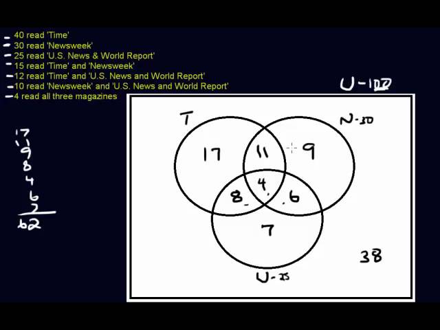 Venn Diagram - Three Circles