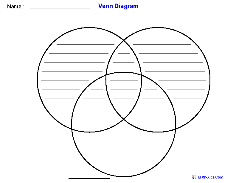 triple venn diagram worksheet