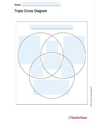 Triple Venn Diagram - TeacherVision
