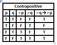 Quiz &  Worksheet - Truth Tables | Study.com