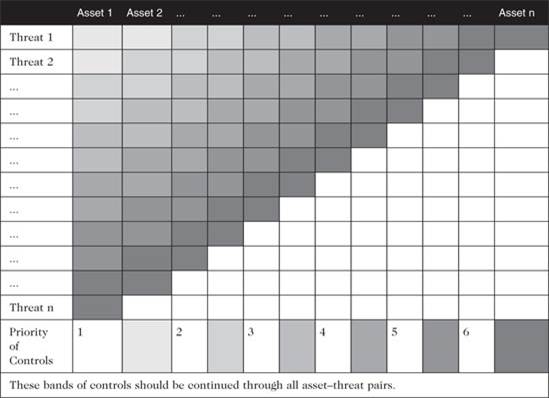 Sample TVA spreadsheet | ISS GSLC 2
